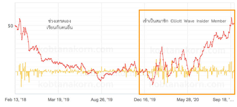 result-insidermember
